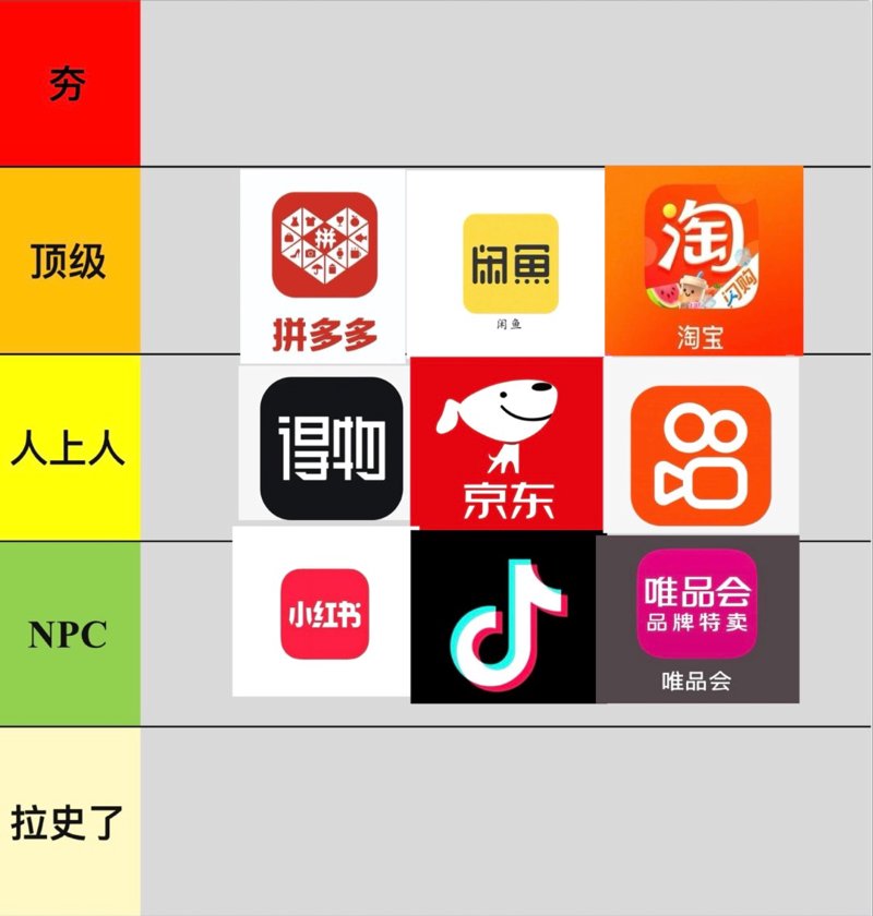 网购平台：新经济时代的消费盛宴