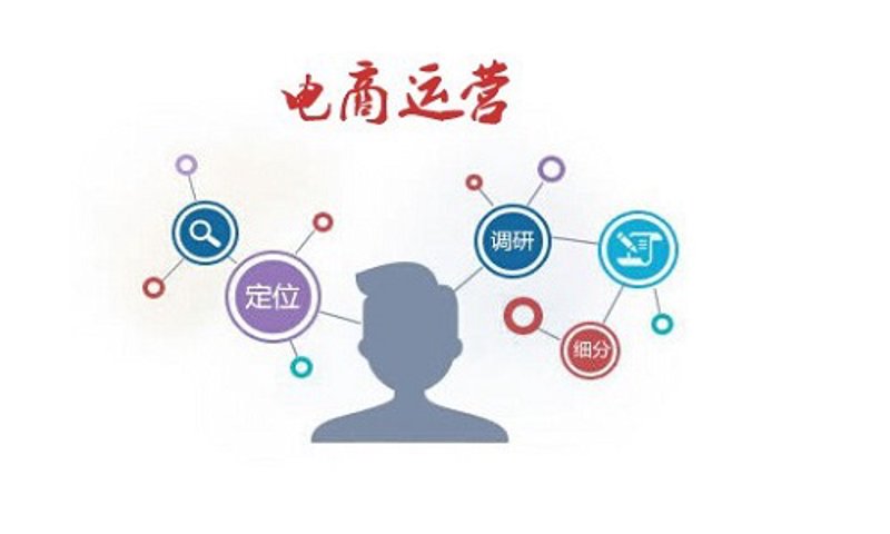 在线商城：零售业的新航标